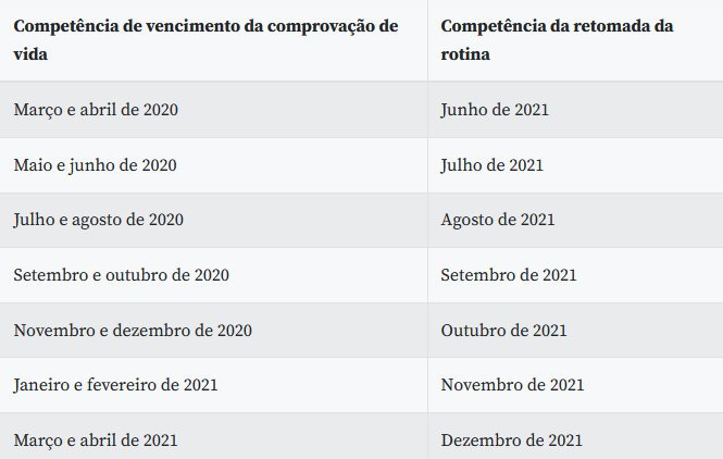 Prova de vida do INSS volta a ser obrigatória a partir desta terça