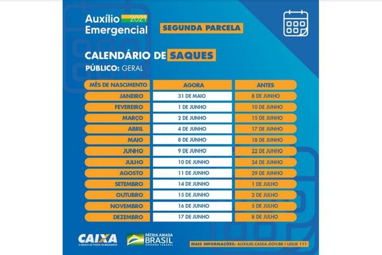 Trabalhadores nascidos em maio podem sacar auxílio emergencial Trabalhadores nascidos em maio podem sacar auxílio emergencial