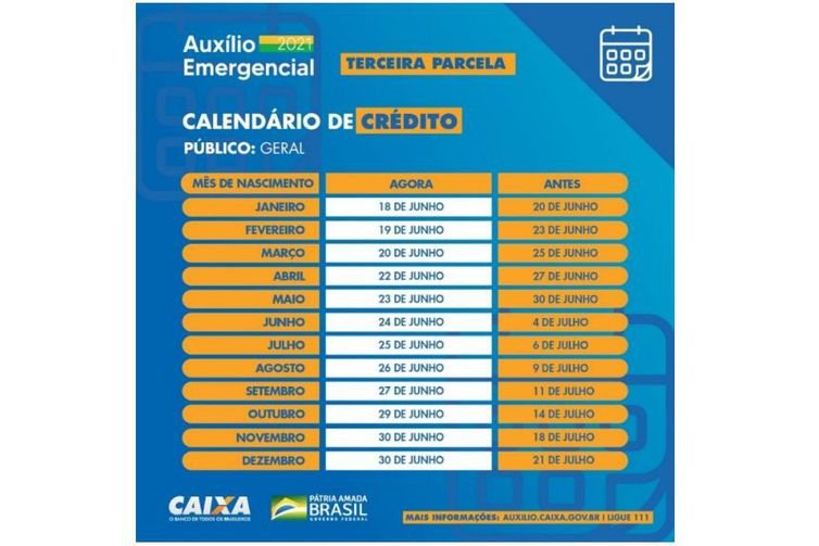 Antecipado pagamento de 3ª parcela do auxílio emergencial