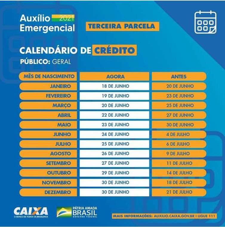 Parcela do auxílio emergencial é paga a nascidos em setembro