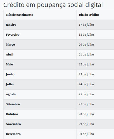 Divulgado novo calendário de pagamentos do auxílio emergencial Divulgado novo calendário de pagamentos do auxílio emergencial