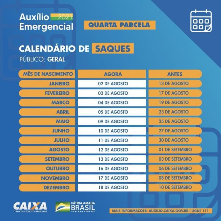 Trabalhadores nascidos em novembro podem sacar auxílio emergencial