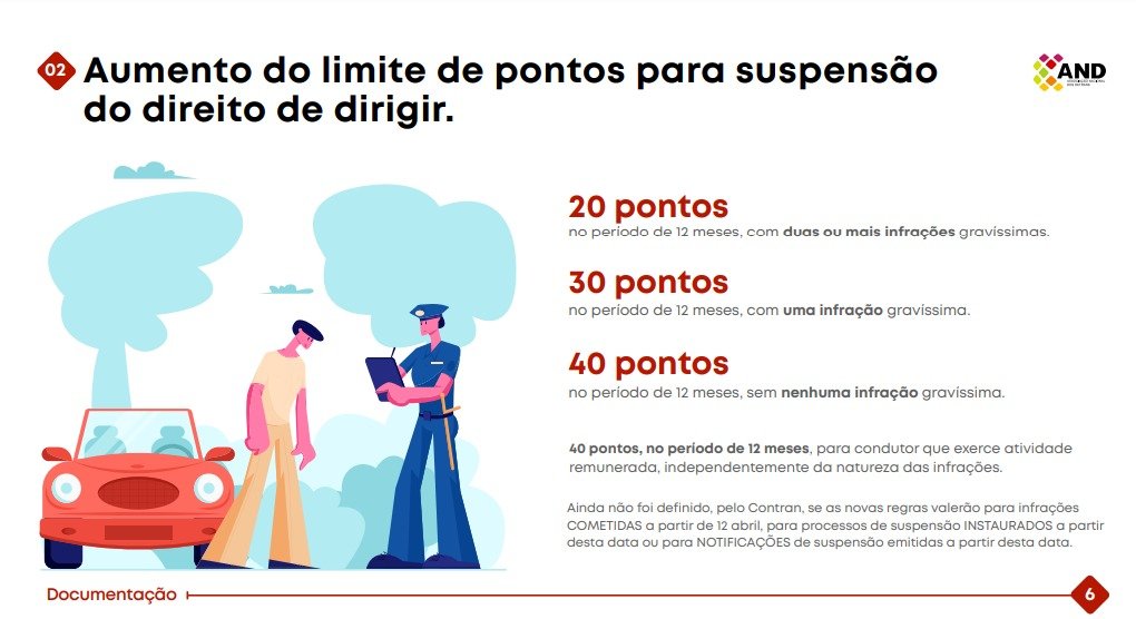 Detran.SP anula mais de 126 mil processos de suspensão de dirigir por excesso de pontos 