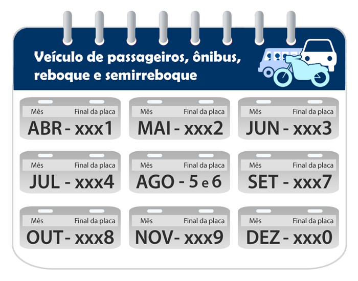 Outubro é mês de licenciar veículos com placas terminadas em 8