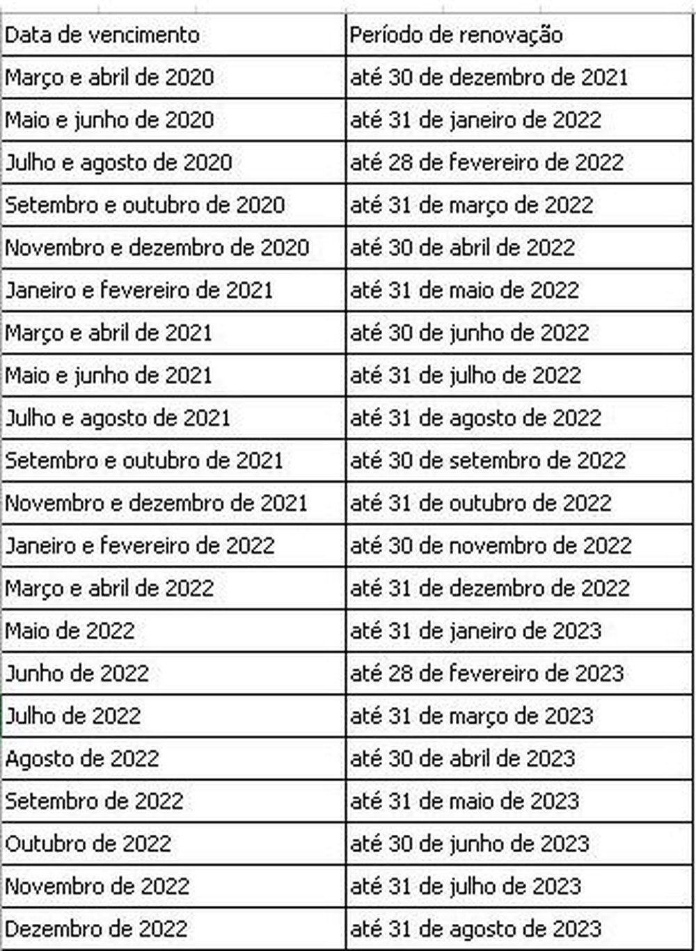 Com retomada de cronograma de renovação da CNH, 170 mil motoristas do Oeste Paulista precisam regularizar situação Com retomada de cronograma de renovação da CNH, 170 mil motoristas do Oeste Paulista precisam regularizar situação