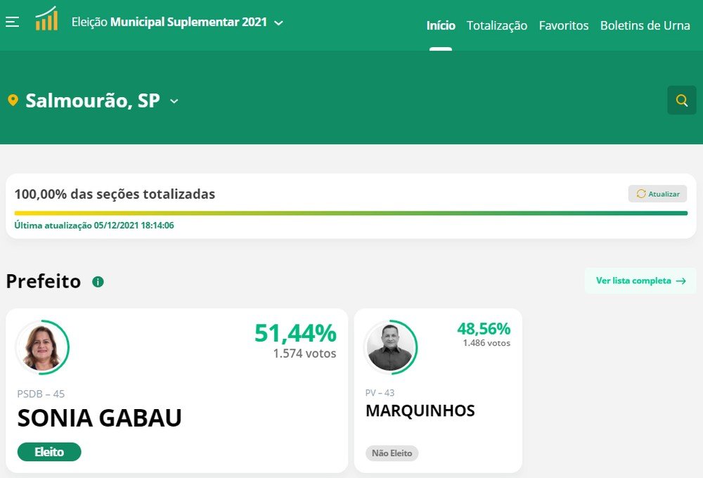 Sonia Gabau, do PSDB, é eleita prefeita de Salmourão