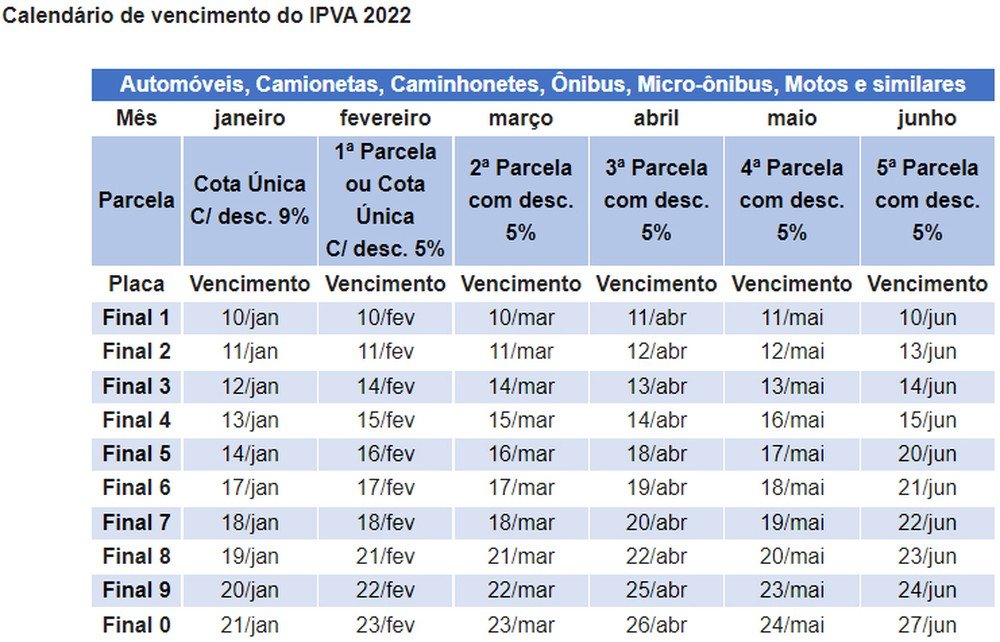 Com frota de mais de 350 mil veículos, IPVA deve arrecadar mais R$ 381 milhões no Oeste Paulista Com frota de mais de 350 mil veículos, IPVA deve arrecadar mais R$ 381 milhões no Oeste Paulista