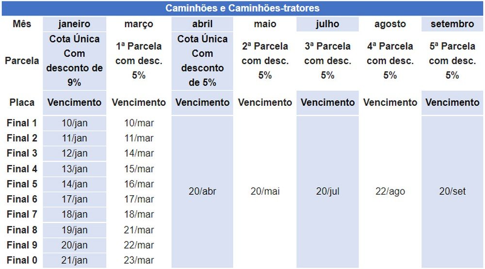 Com frota de mais de 350 mil veículos, IPVA deve arrecadar mais R$ 381 milhões no Oeste Paulista Com frota de mais de 350 mil veículos, IPVA deve arrecadar mais R$ 381 milhões no Oeste Paulista