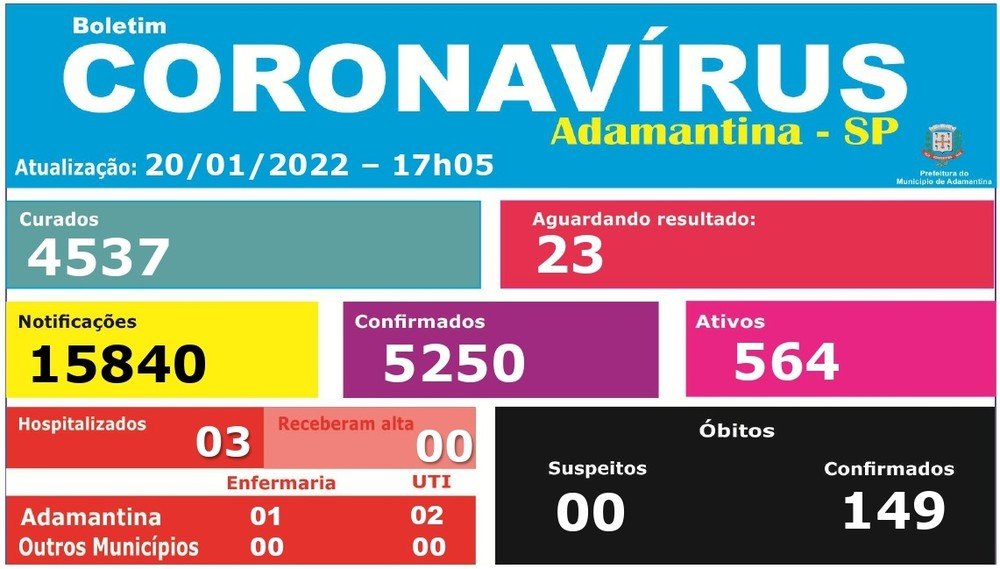 Justiça condena homem que desrespeitou isolamento social com Covid-19 a pagar indenização de R$ 3 mil por dano moral coletivo