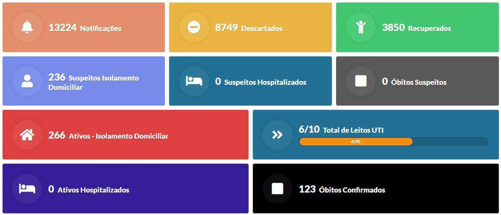Com disparada de casos, Secretaria de Saúde altera local de funcionamento do Centro da Covid-19 Com disparada de casos, Secretaria de Saúde altera local de funcionamento do Centro da Covid-19