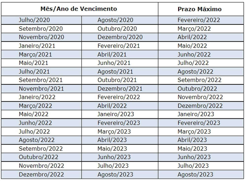 Poupatempo oferece 116 vagas em mutirões para renovação da CNH nas unidades do Oeste Paulista Poupatempo oferece 116 vagas em mutirões para renovação da CNH nas unidades do Oeste Paulista
