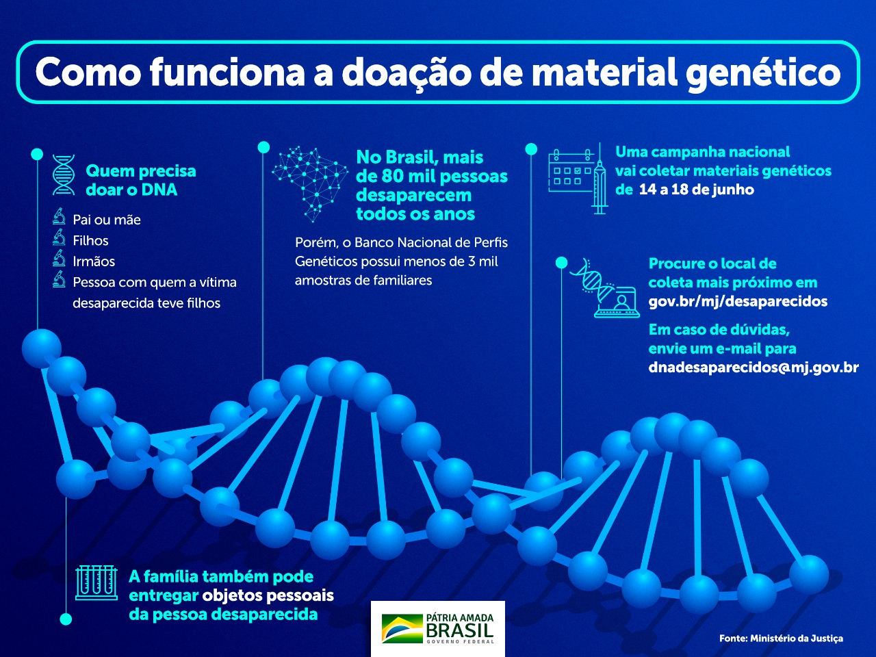 Campanha que coleta DNA de familiares de pessoas desaparecidas, se encerra hoje em Prudente!