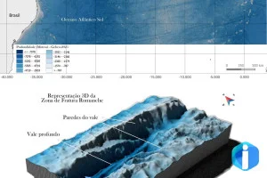Expedição científica brasileira investiga abismos do Atlântico